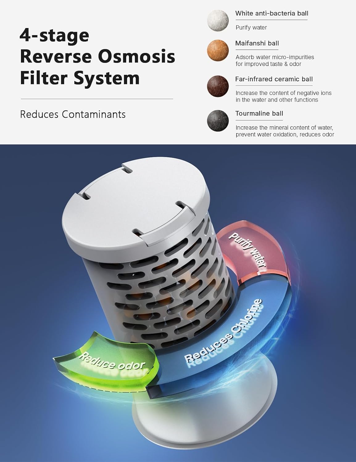 Pet Water Filter, 4-Stage Reverse Osmosis Filter System (4 Pack) for Automatic Pet Waterer, Water Dispenser