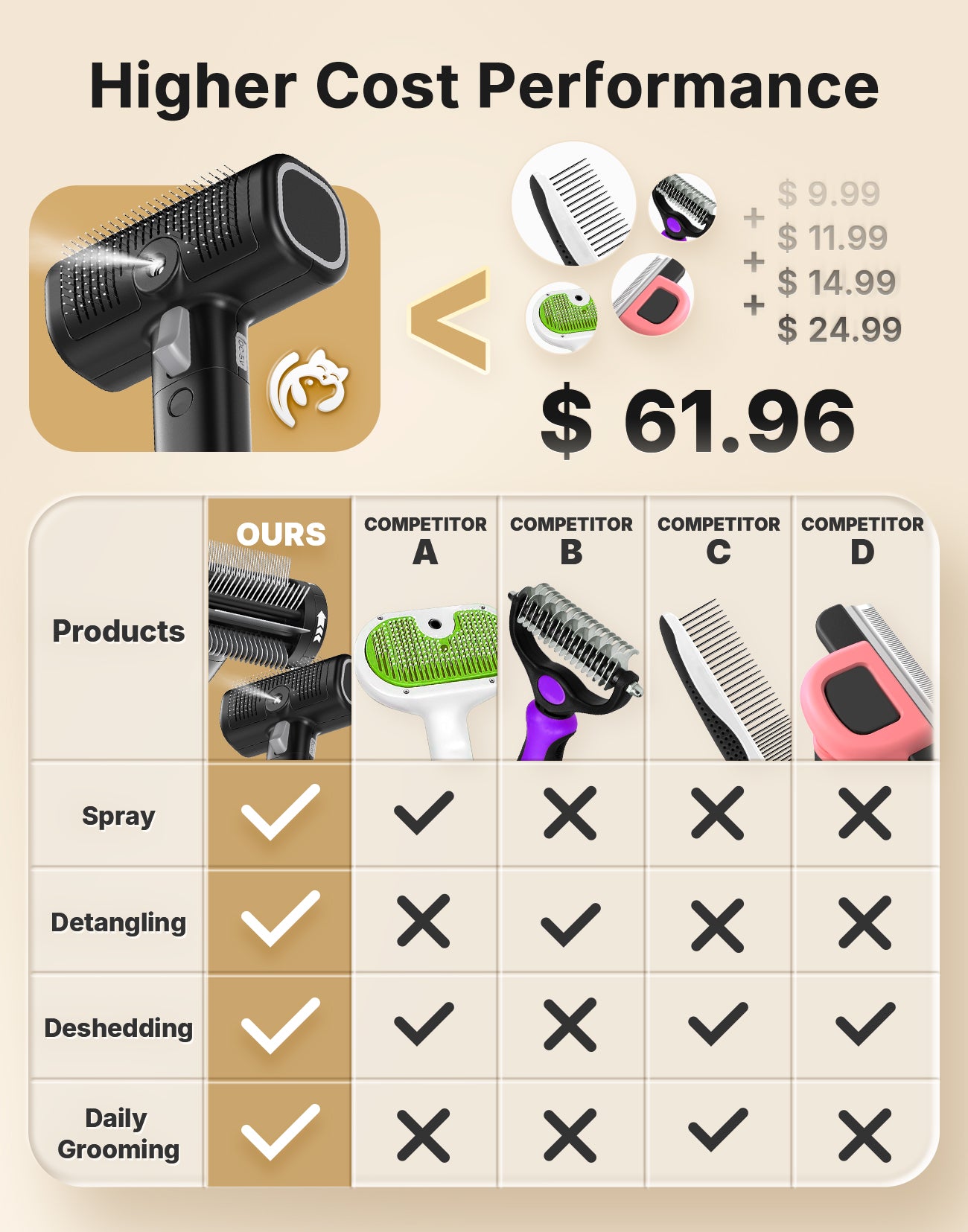 5-in-1 Cat Hair Brush & Gromming Rakes, Cat Steam Comb for Long or Short Haired Indoor Cats